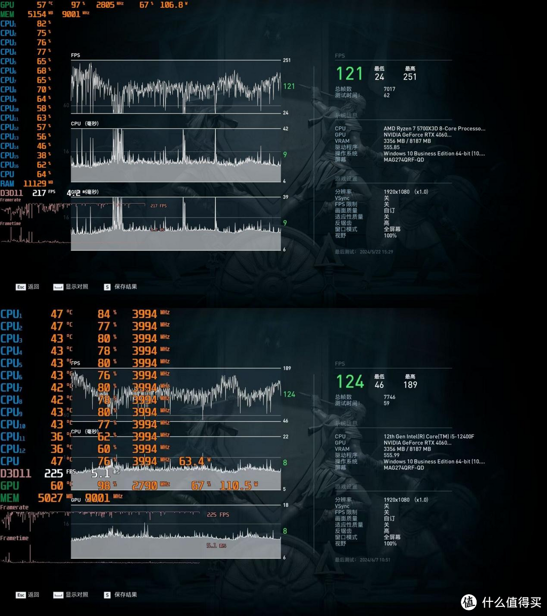 i5-12400 VS 5700X3D或是AM4老玩家的福音？