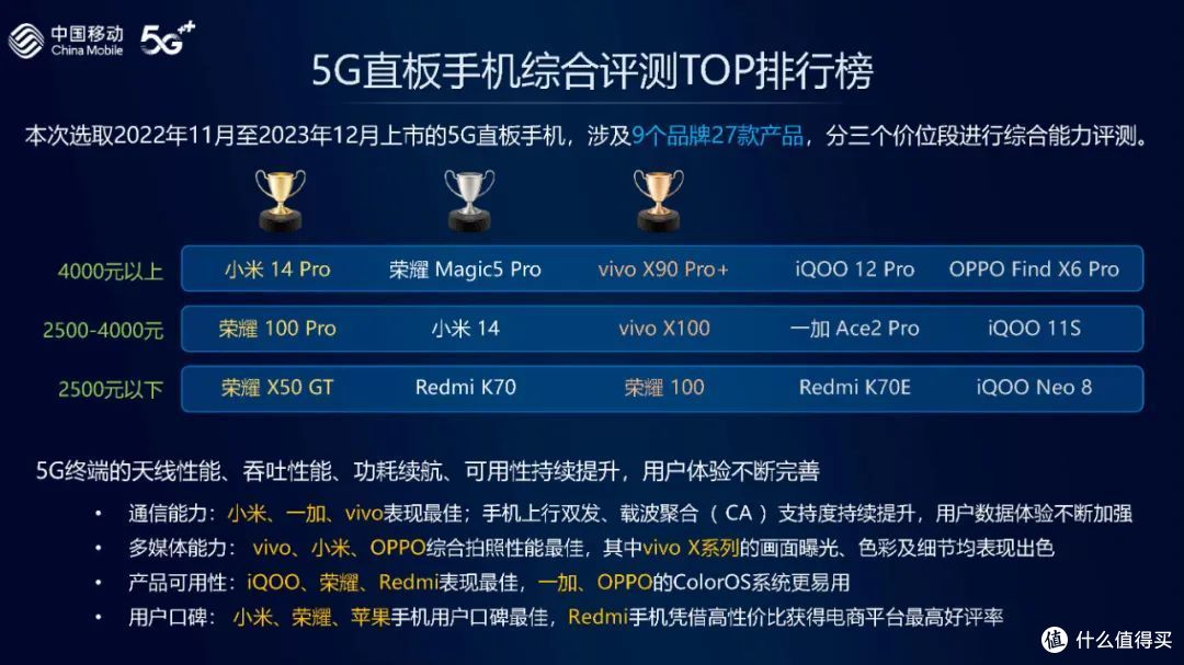 手机通信能力选择 (信号) 2024年618总结