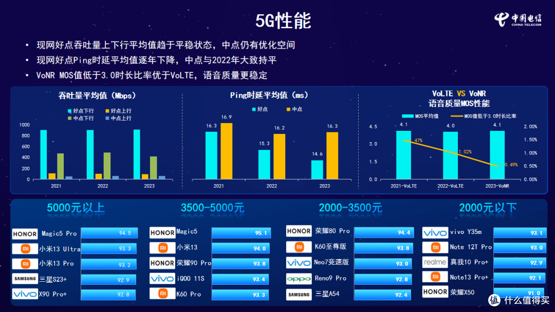 手机通信能力选择 (信号) 2024年618总结
