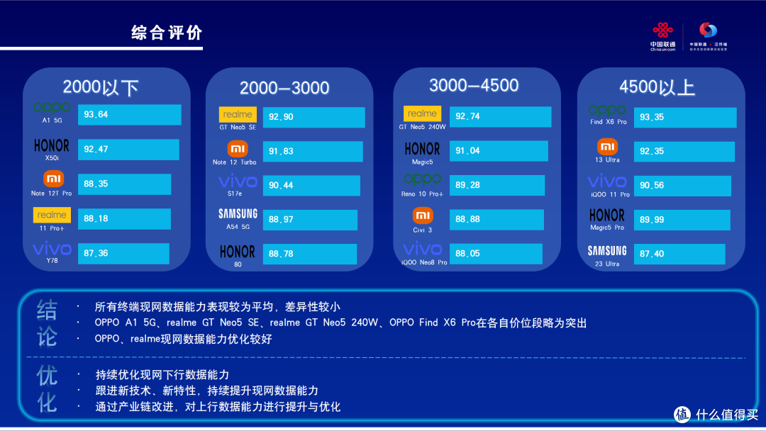 手机通信能力选择 (信号) 2024年618总结