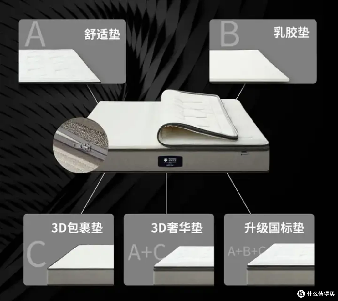 床垫为什么价格差距这么大，这东西现在还有什么技术壁垒吗？一文解答