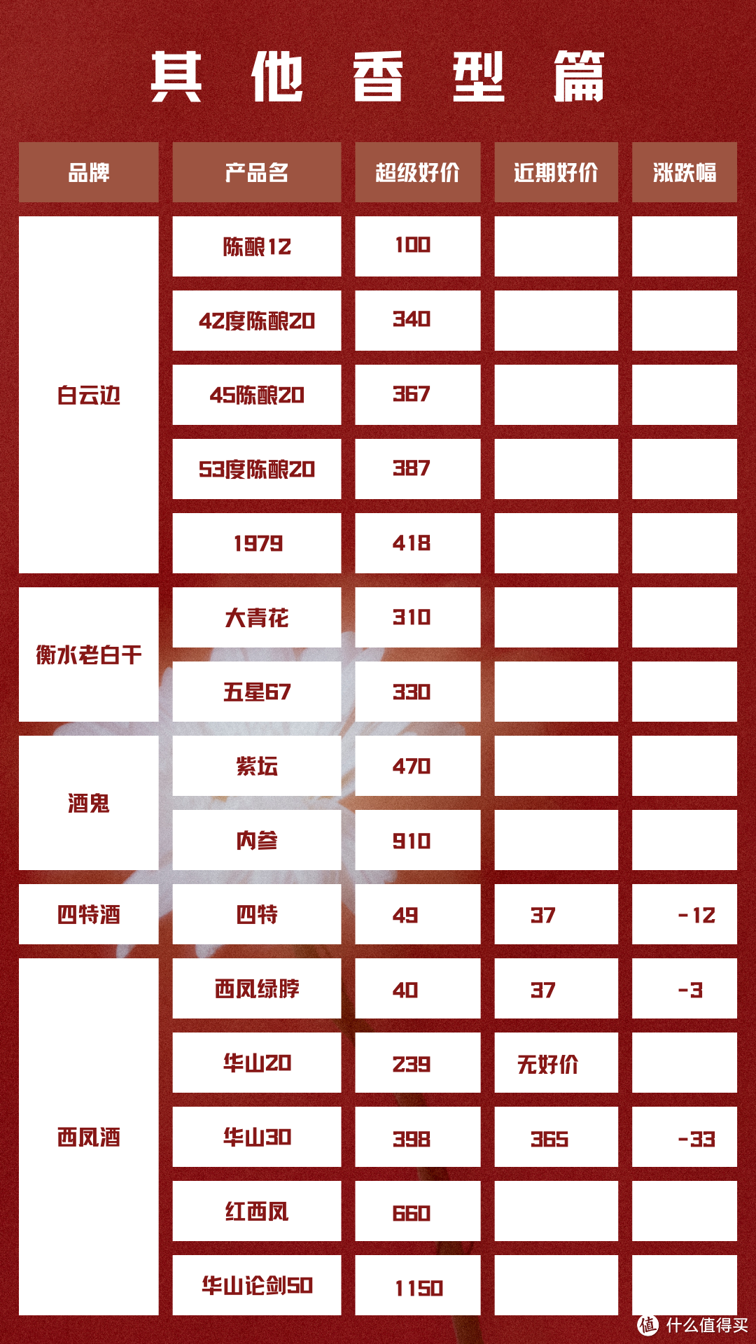 6月10日 白酒新资讯