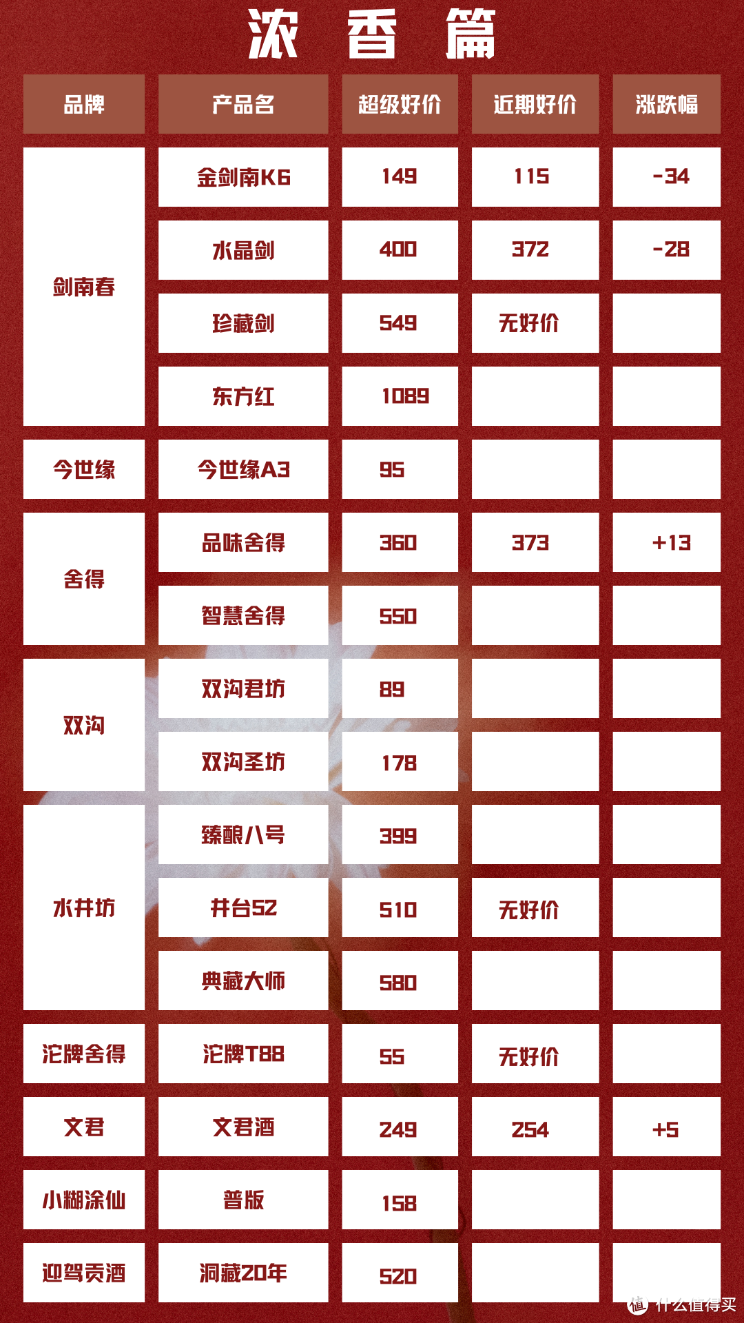 6月10日 白酒新资讯