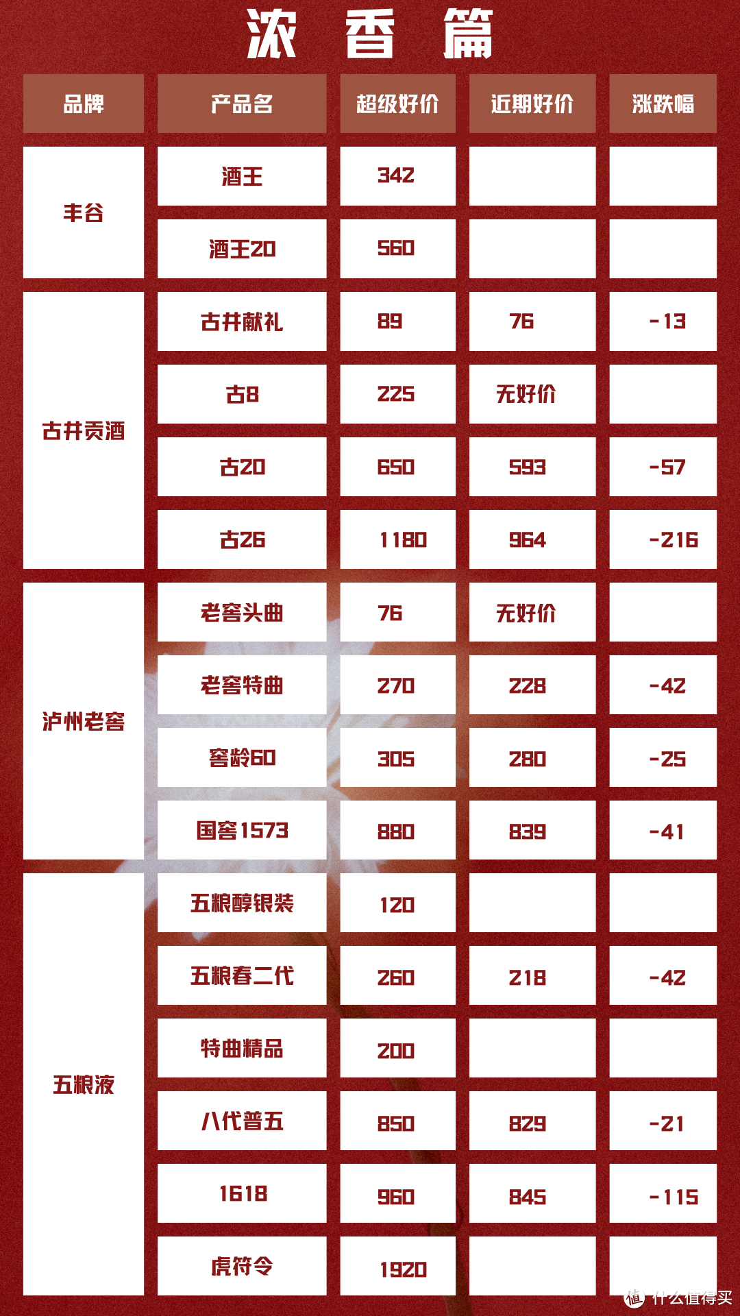 6月10日 白酒新资讯