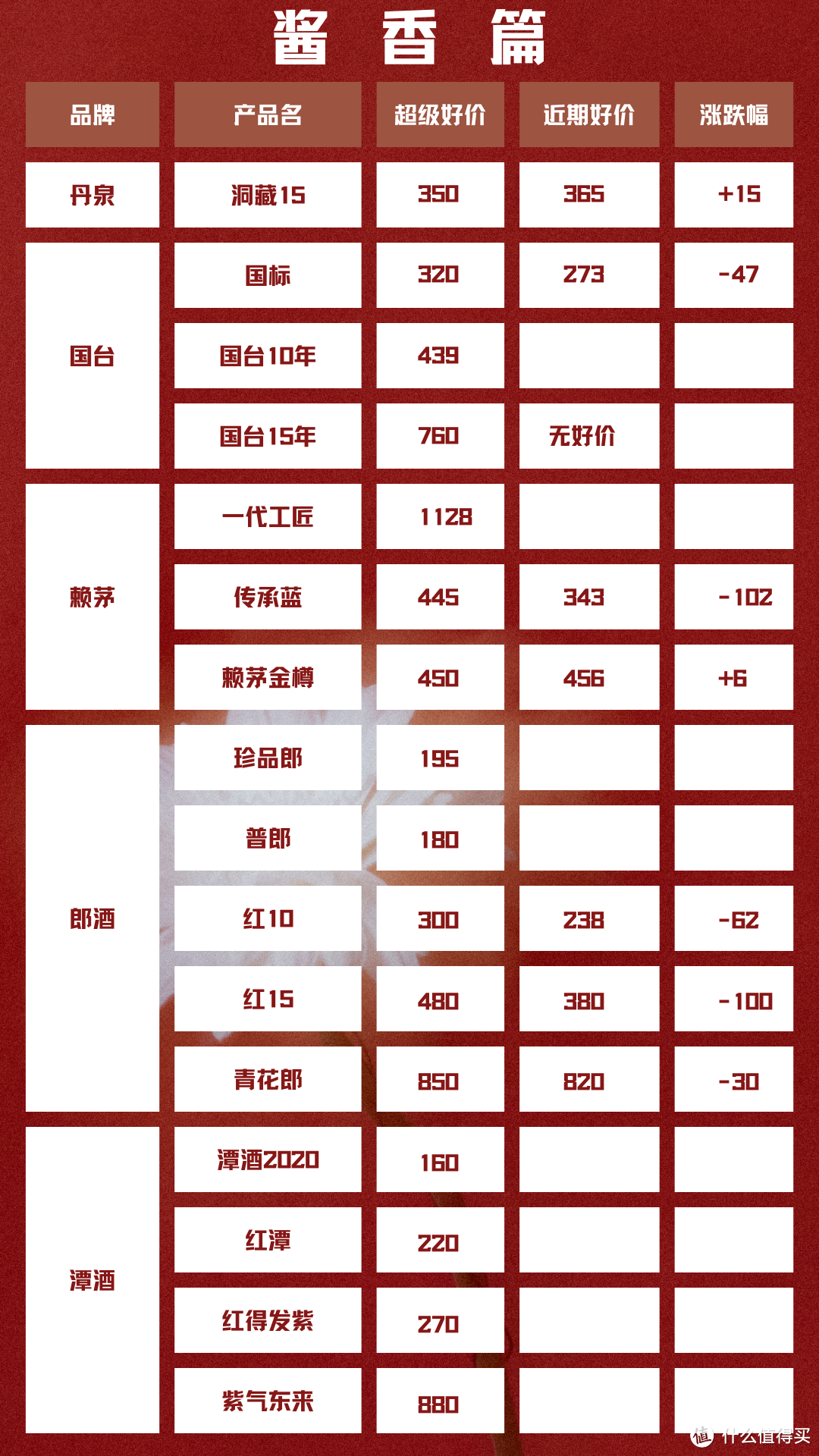 6月10日 白酒新资讯