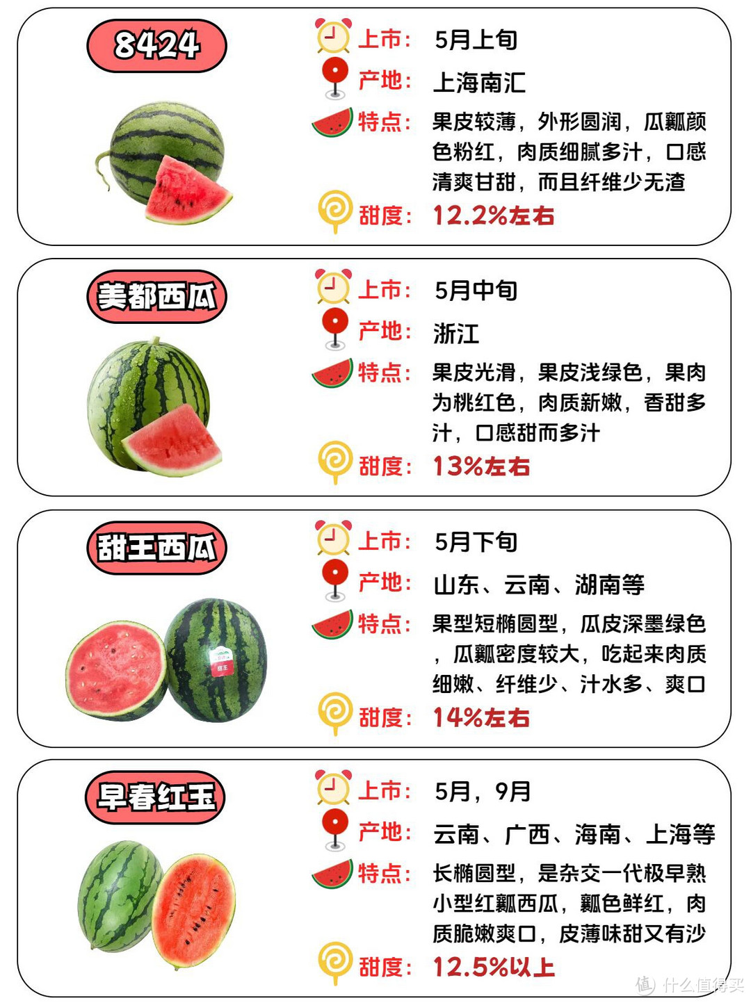 常见西瓜品种、口感、上市时间、产地大全……