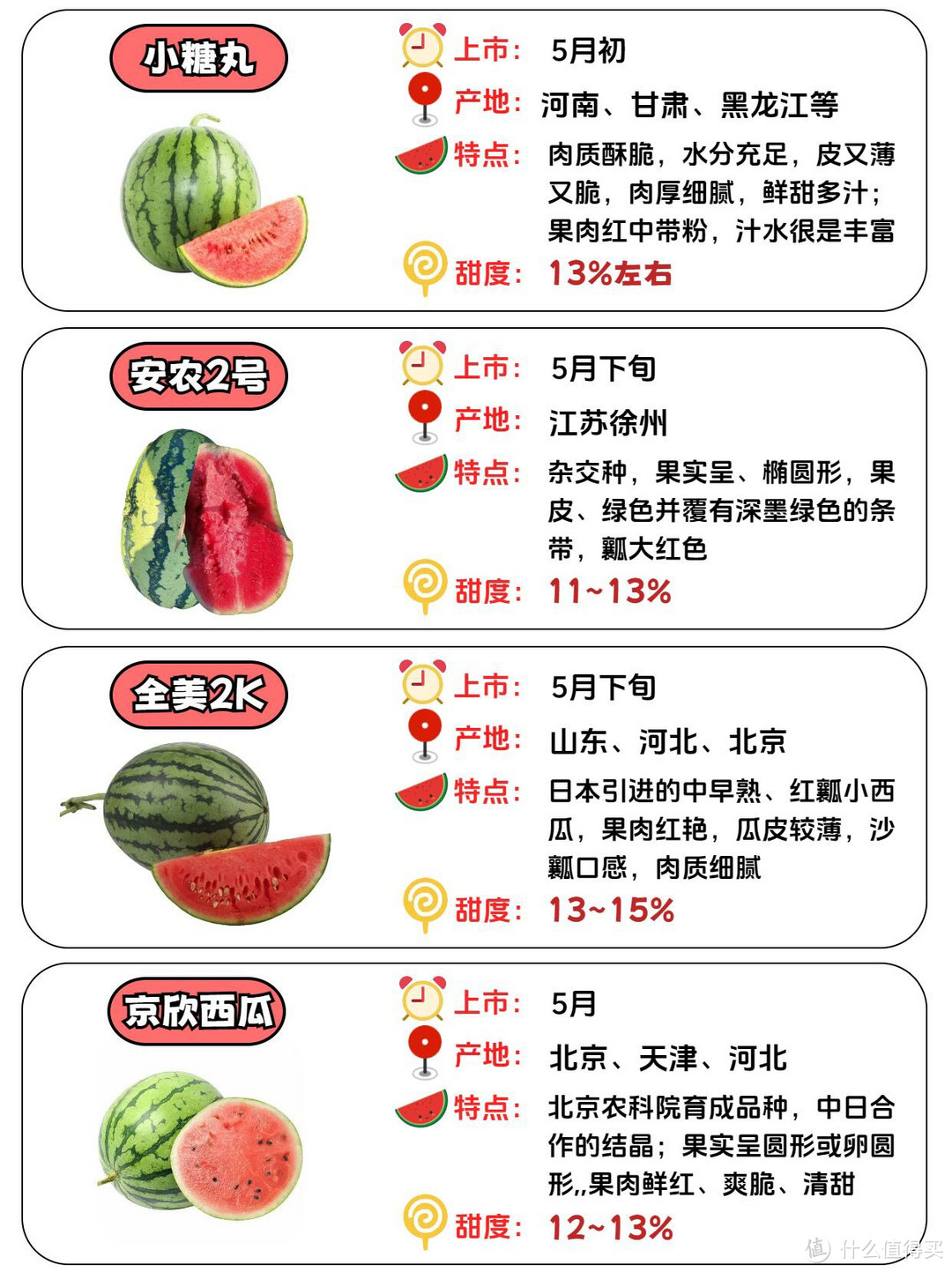 常见西瓜品种、口感、上市时间、产地大全……