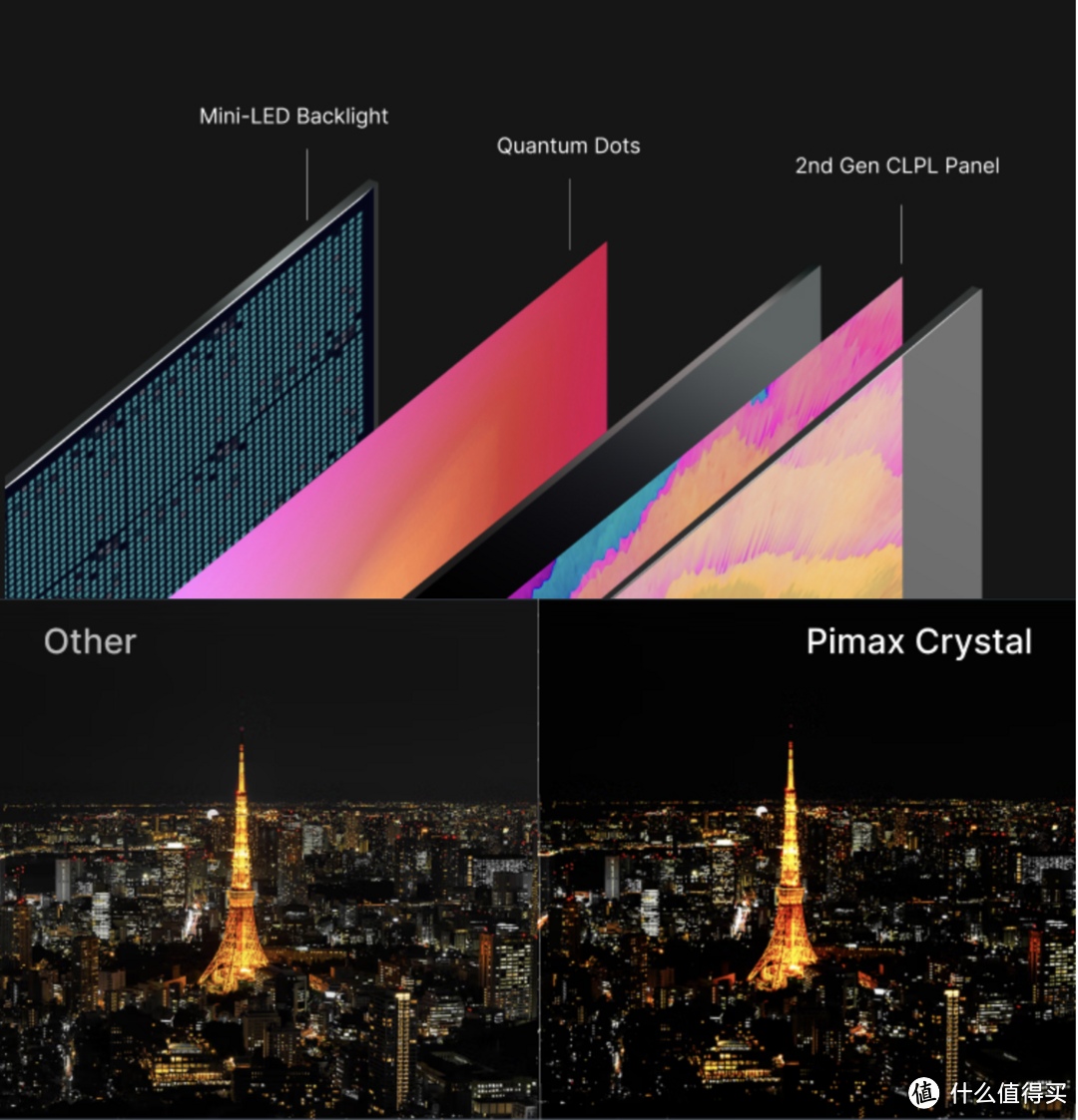 标题： 2024年VR发烧友的最推荐头显：Pimax Crystal Light