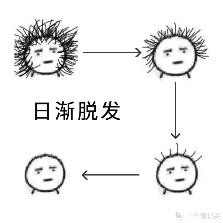 防脱育发哪个牌子最有效？脱发人好物安利