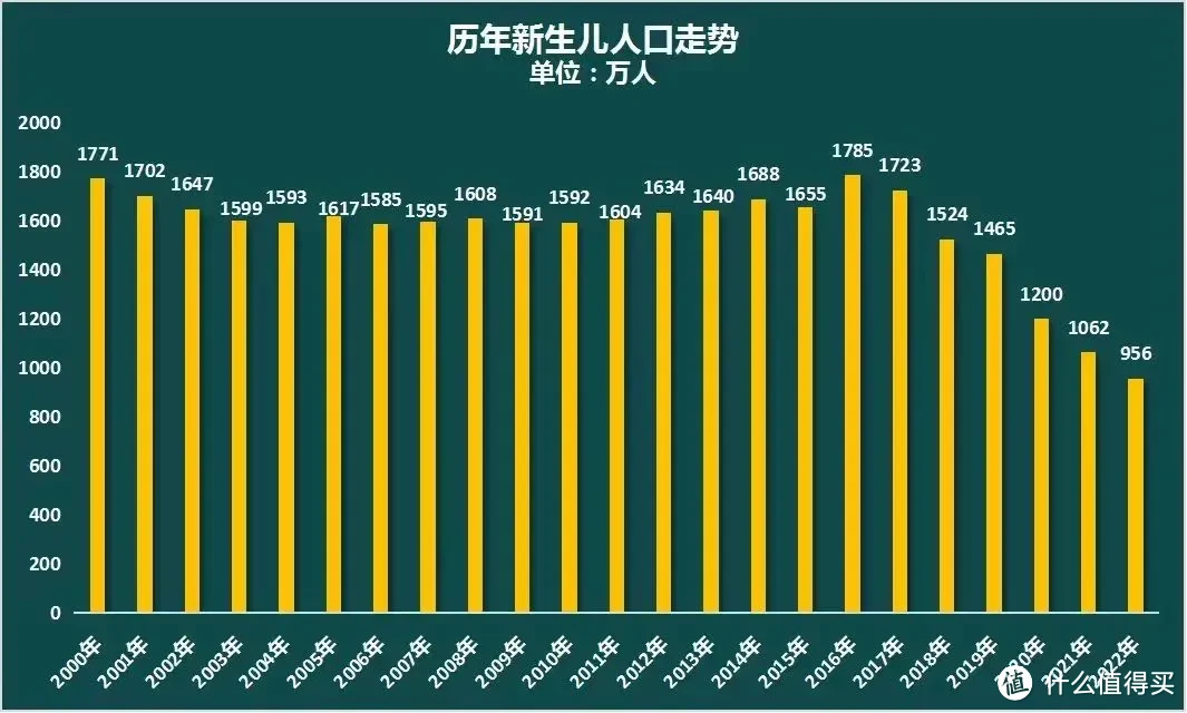 高考不是命运的转折点，填报志愿才是开始