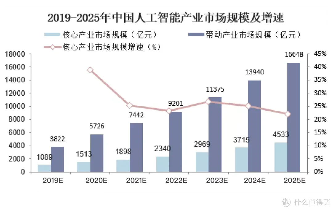 高考不是命运的转折点，填报志愿才是开始