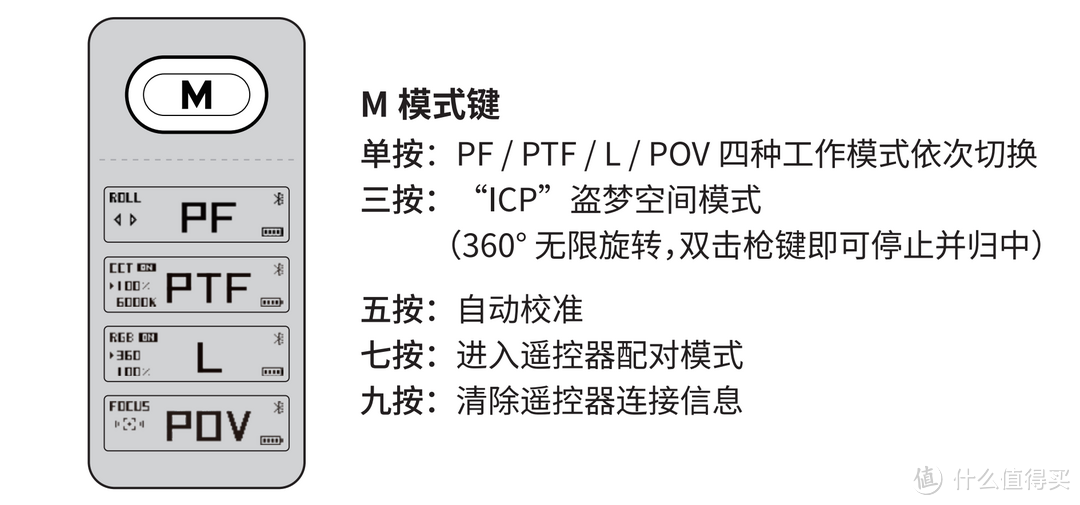 618手机云台怎么选？浩瀚卓越M6云台稳定器实测体验