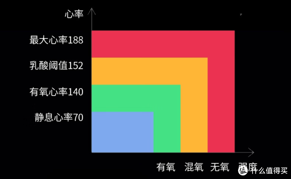 不知道跑表怎么选？真跑者都爱的宜准 R7 双频全星座跑表了解一下！