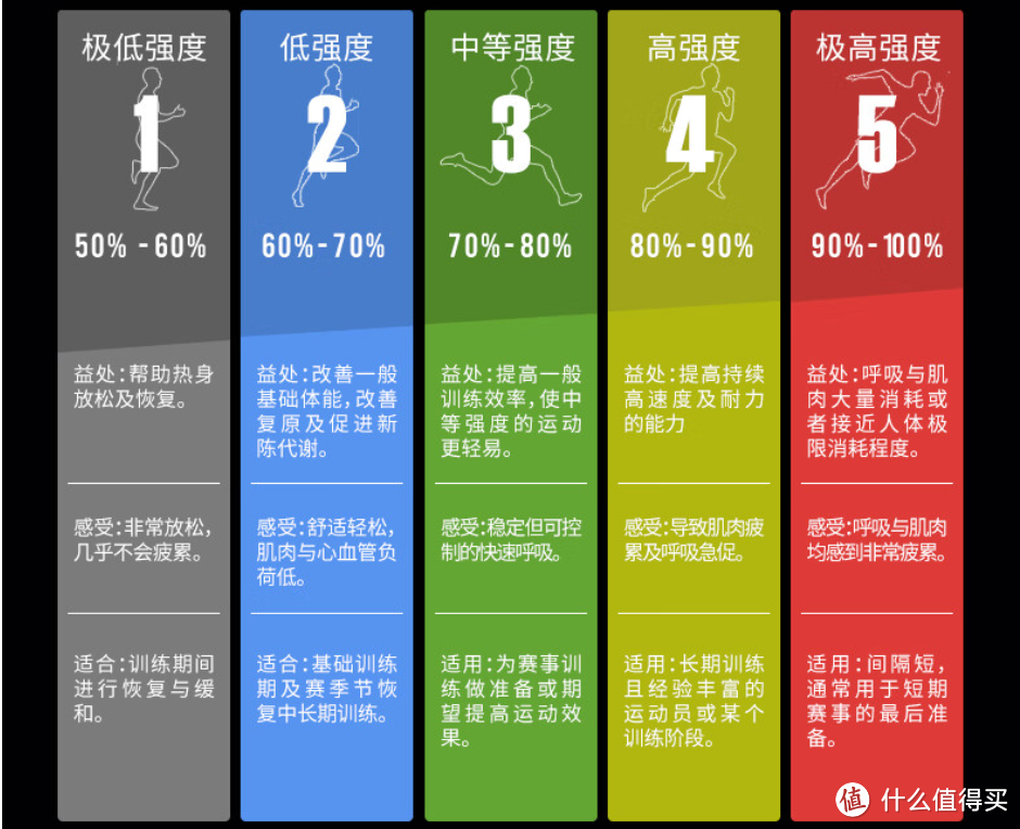 不知道跑表怎么选？真跑者都爱的宜准 R7 双频全星座跑表了解一下！