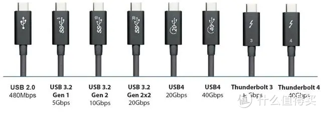 速度秒杀99.9%移动硬盘！体验绿联 USB4 硬盘盒