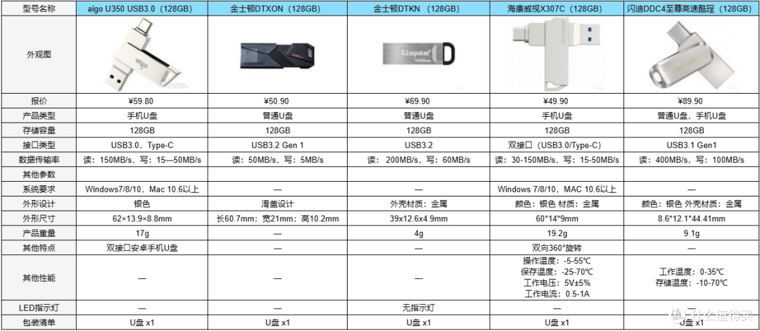 618有没有性价比高的U盘推荐?U盘30元以内哪个牌子好?