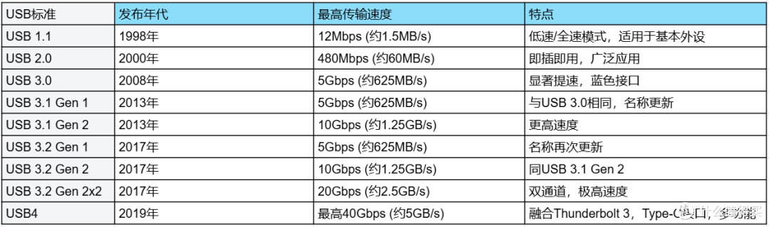 618有没有性价比高的U盘推荐?U盘30元以内哪个牌子好?