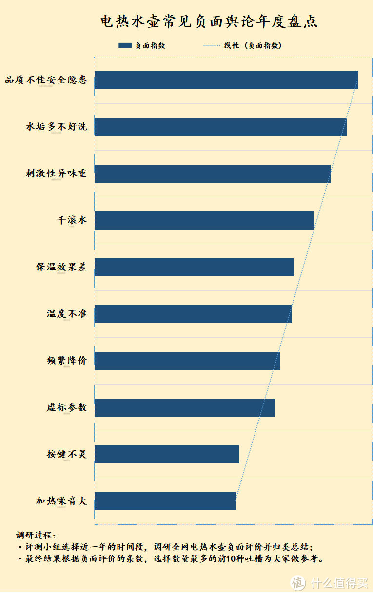 电热水壶危险有害因素有哪些？警惕五大致癌坏处骗局！