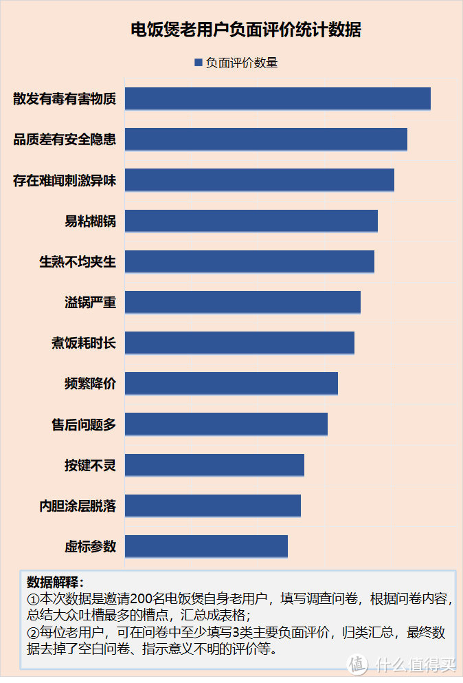 电饭煲的用途大吗？警告四大槽点危害！