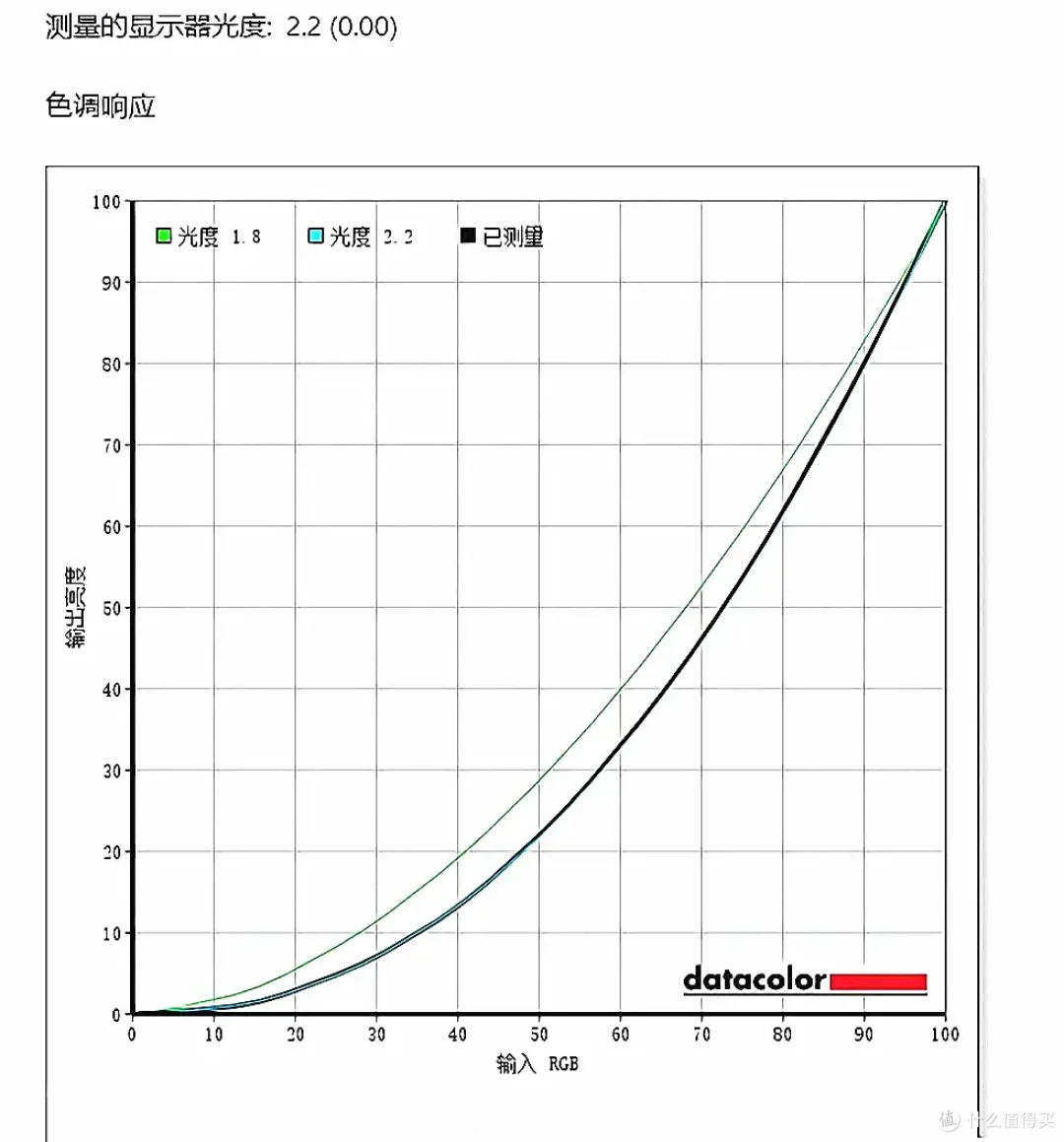 【泰坦军团 C34CHR】千元价位超高性价比的34寸曲面高刷显示器推荐,曲面屏显示器的优缺点