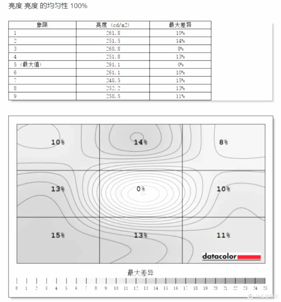 【泰坦军团 C34CHR】千元价位超高性价比的34寸曲面高刷显示器推荐,曲面屏显示器的优缺点