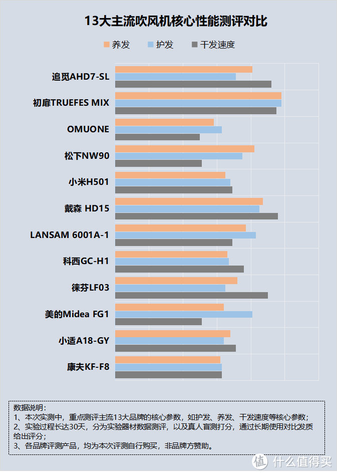 电吹风对头发的危害是什么？揭露四大潜规则禁忌