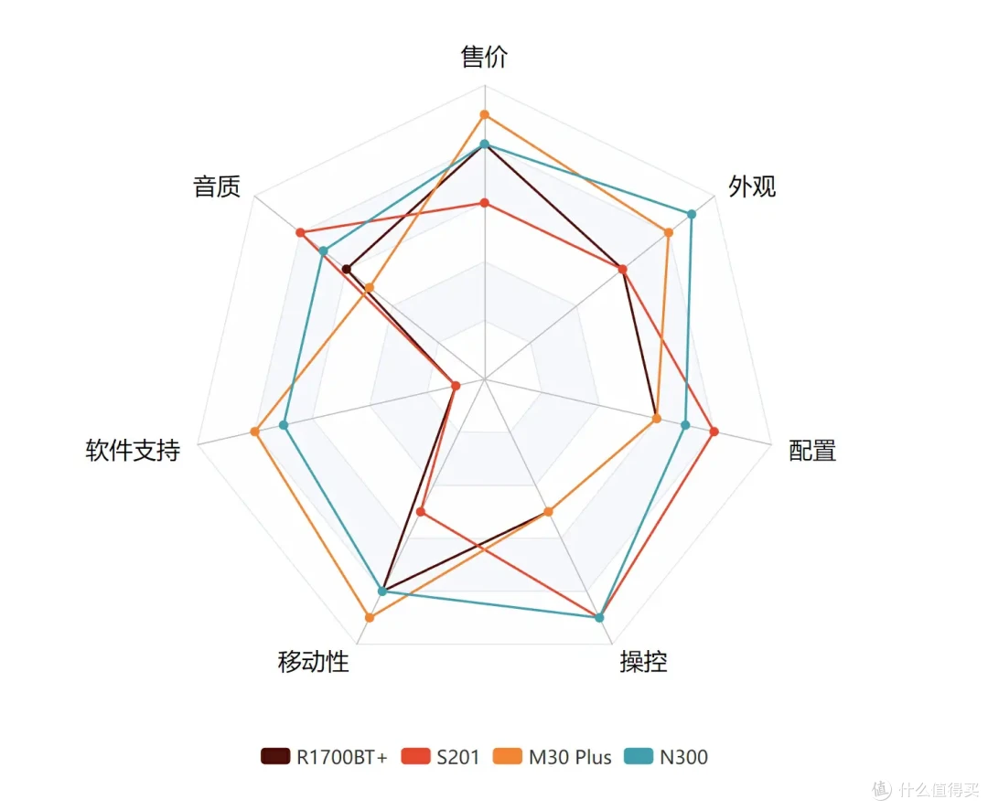 书房客厅皆可宜,你不容错过的四款全能型音箱选购攻略