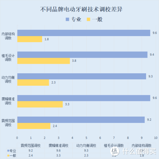 电动牙刷的好坏处科普：三大漏洞危害务必当心