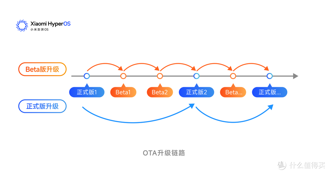 小米澎湃OS第二批正式版升级期限将至！最新进度如何？（附系统包下载）