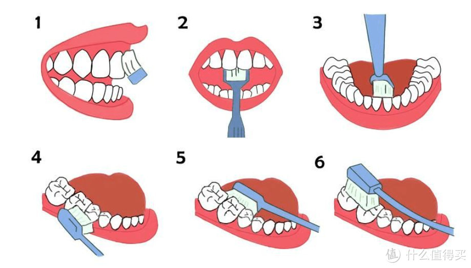 电动牙刷哪个牌子好？五大高人气抢手款推荐！