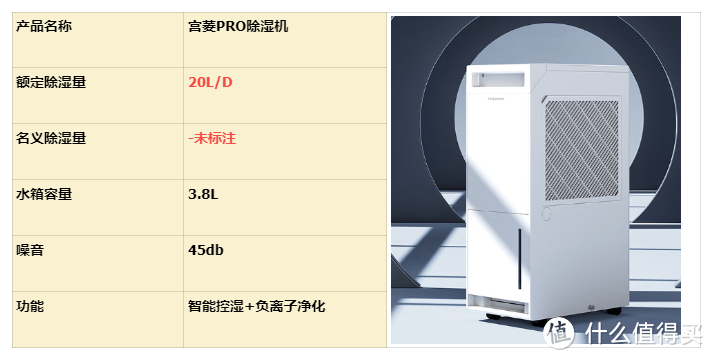 2024主流除湿机测评十大品牌排名：碧浦、德业、松下、海尔、美的