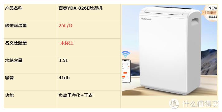 2024主流除湿机测评十大品牌排名：碧浦、德业、松下、海尔、美的