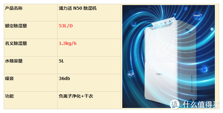 2024主流除湿机测评十大品牌排名：碧浦、德业、松下、海尔、美的