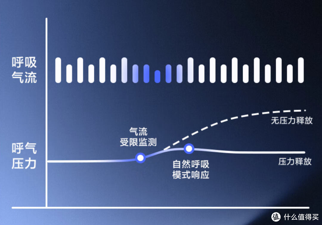 远离打鼾困扰，乐享安静睡眠！乐普静享呼吸机来了