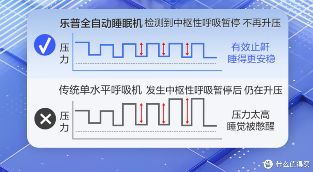 远离打鼾困扰，乐享安静睡眠！乐普静享呼吸机来了