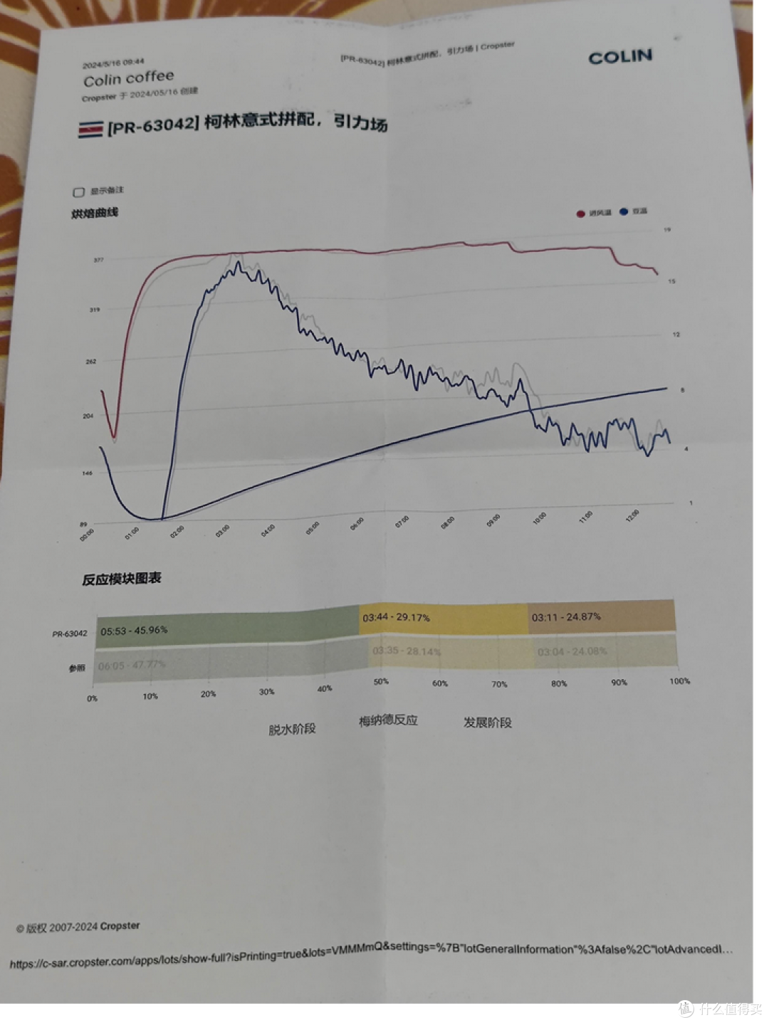 【意式咖啡豆】柯林咖啡引力场测评(20240608)