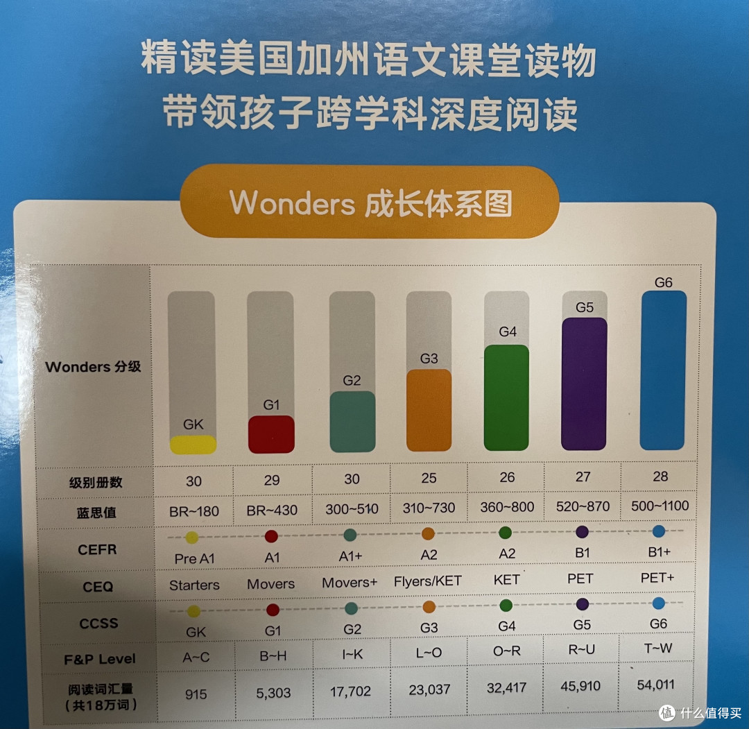 Wonders成就奇迹?好书用起来,才能带娃英语飞