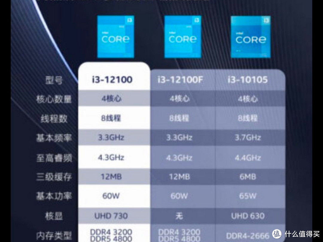 装机篇：要怎样挑选一片适合自己的cpu