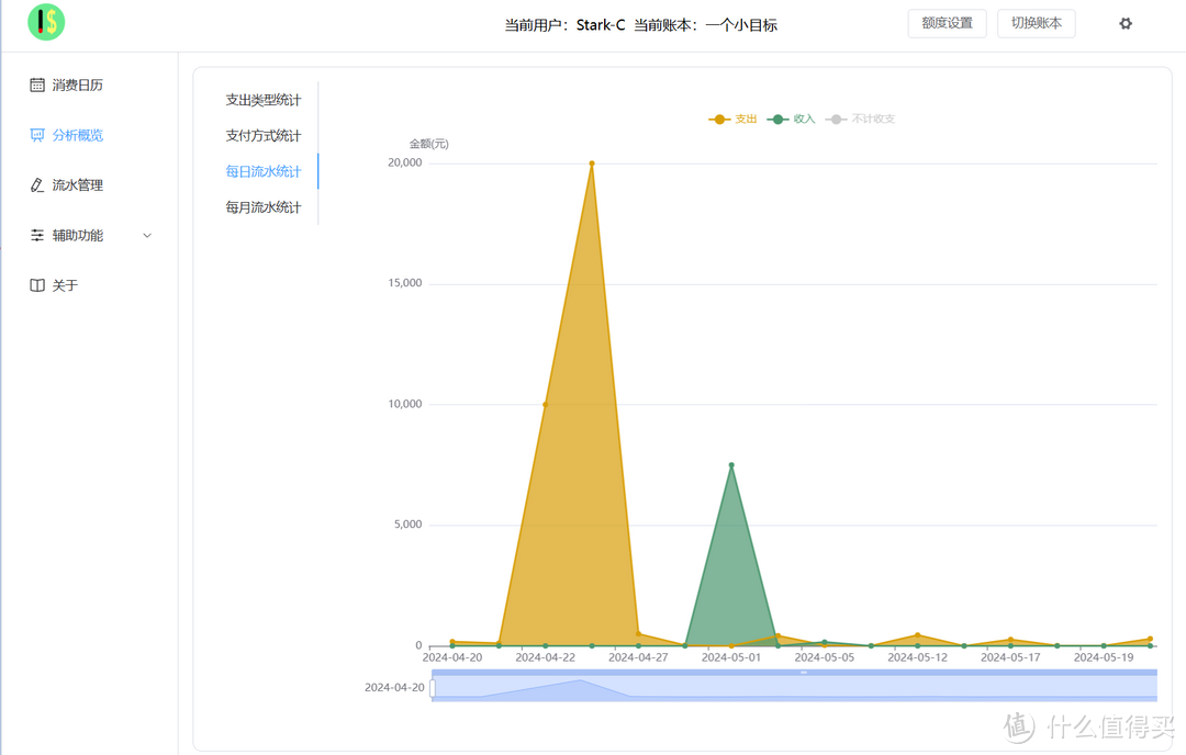 支持微信支付宝账单，Docker部署一个开箱即用的私人账本『cashbook』