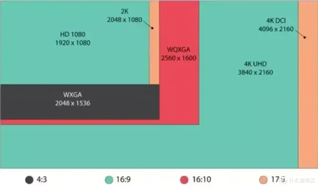 2024年高性价比显示器选择指南|实测推荐