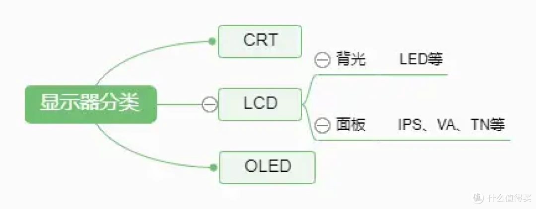 2024年高性价比显示器选择指南｜实测推荐