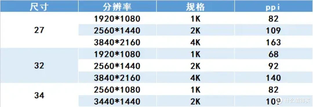 2024年高性价比显示器选择指南|实测推荐