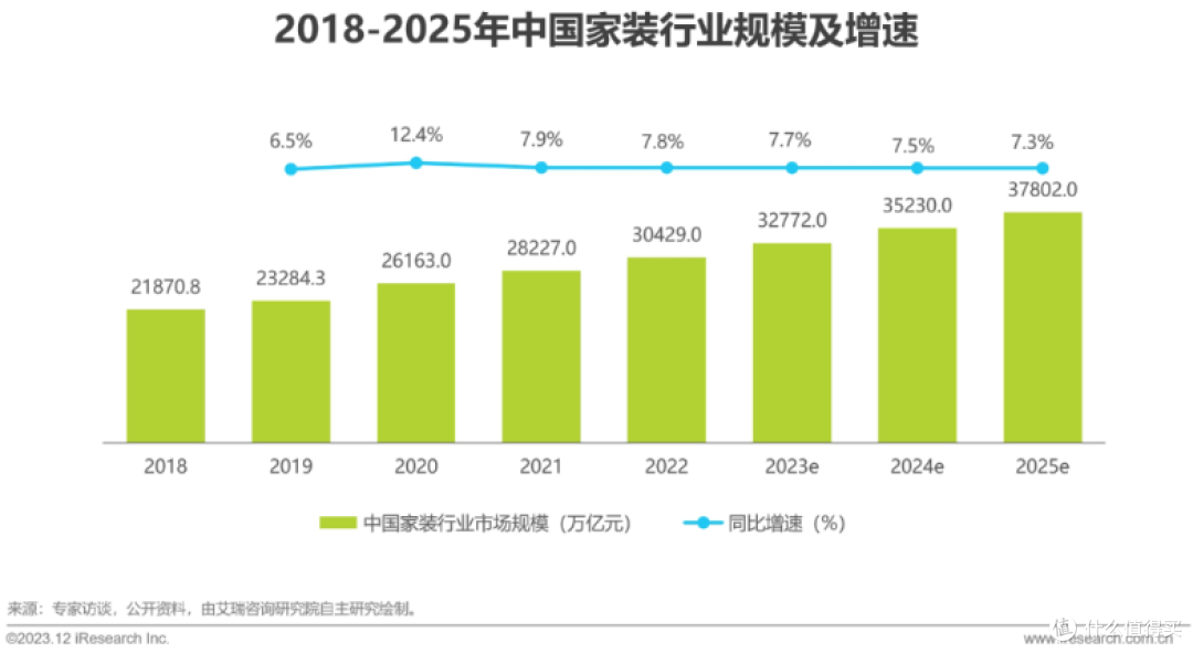 见众生、见自己！东易日盛、海大装饰们，“固守”家装行业信任防线！