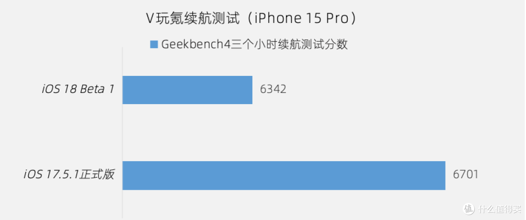苹果iOS 18大测评:33项+更新,附Bug汇总、续航跑分测试