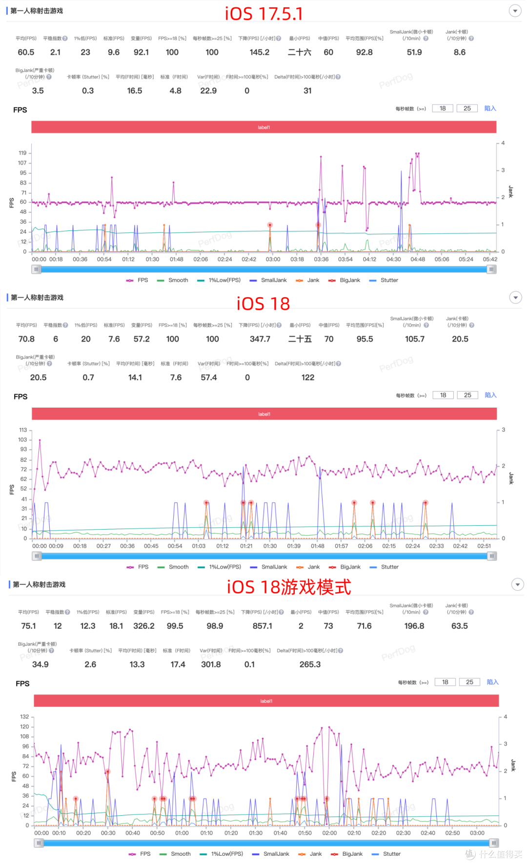 苹果iOS 18大测评:33项+更新,附Bug汇总、续航跑分测试