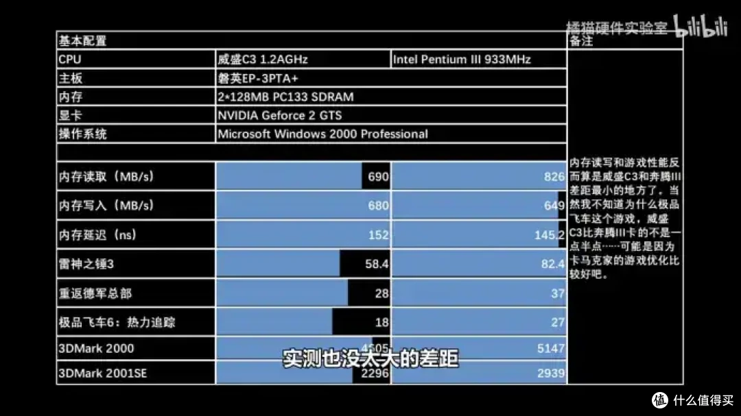【省流总结】怀旧向二十多年前的国产CPU?威盛C3上手测试