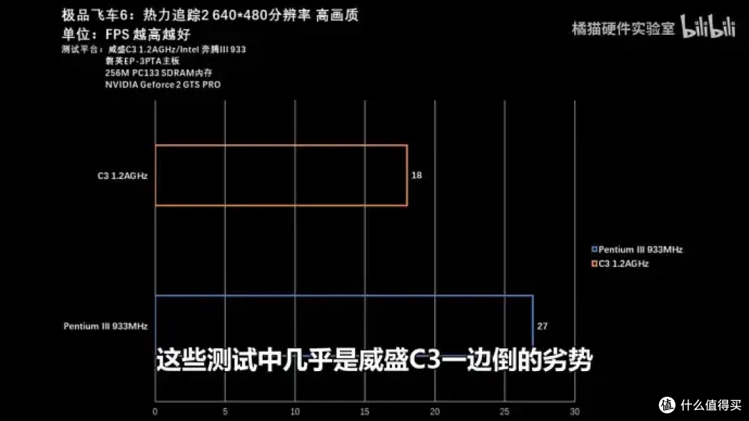 【省流总结】怀旧向二十多年前的国产CPU?威盛C3上手测试