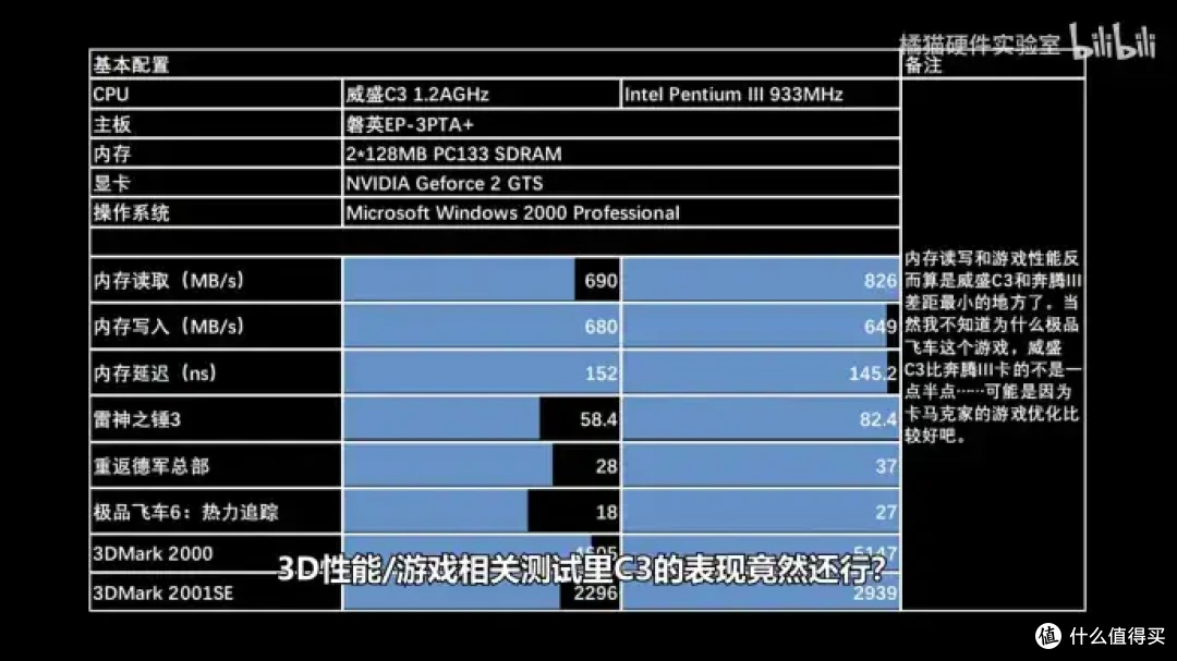 【省流总结】怀旧向二十多年前的国产CPU?威盛C3上手测试