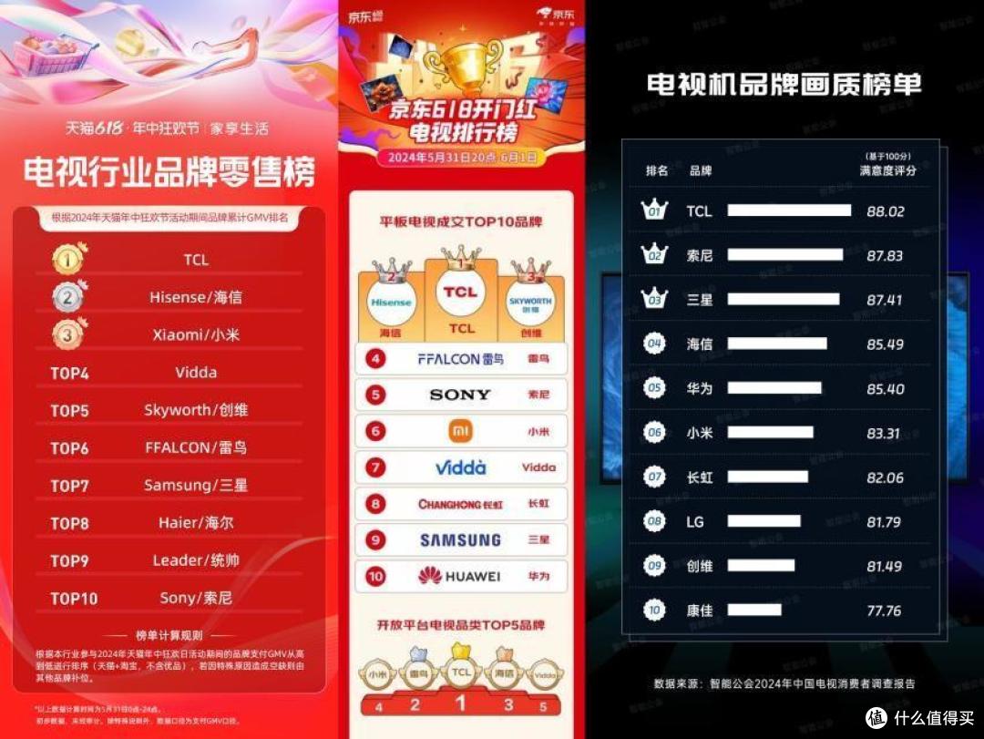2024年各平台销售排行