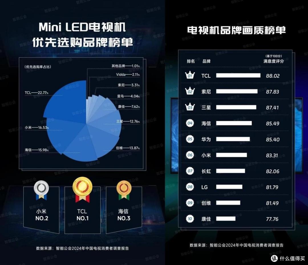 智能公会消费者调研报告